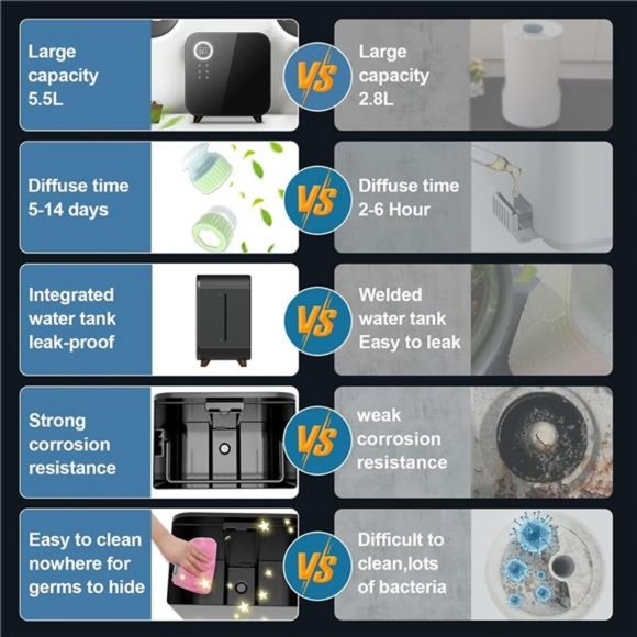 Top fill Humidifiers,5.5L Ultrasonic cool mist Humidifiers with Turbo Function - Picture 4 of 7